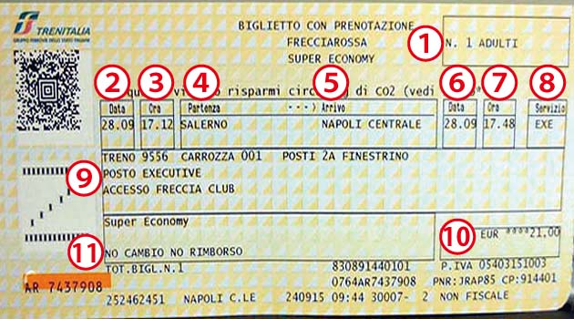 イタリアの列車のチケット